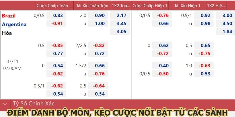 Điểm danh bộ môn, kèo cược nổi bật từ các sảnh